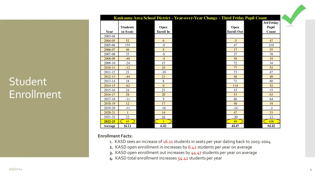 kaukauna area school district year over year