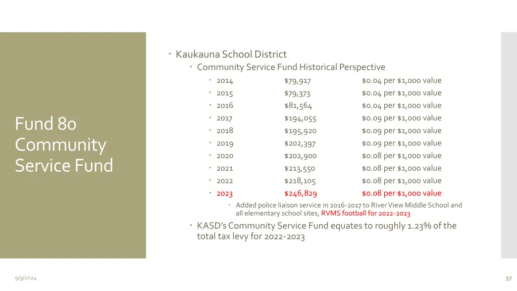 kaukauna school district community service fund