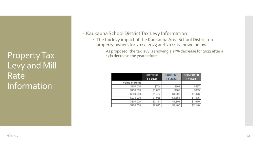 kaukauna school district tax levy information 1