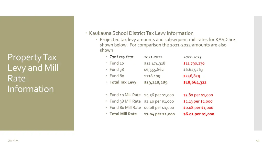 kaukauna school district tax levy information