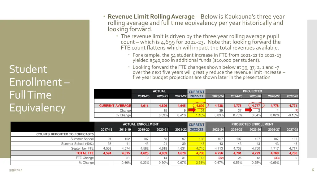 revenue limit rolling average below is kaukauna