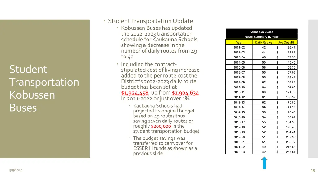 student transportation update kobussen buses