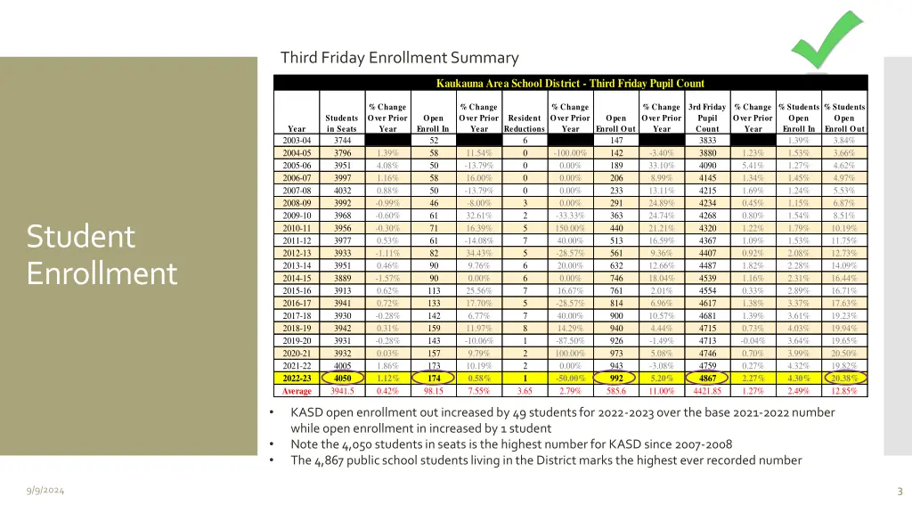 third friday enrollment summary