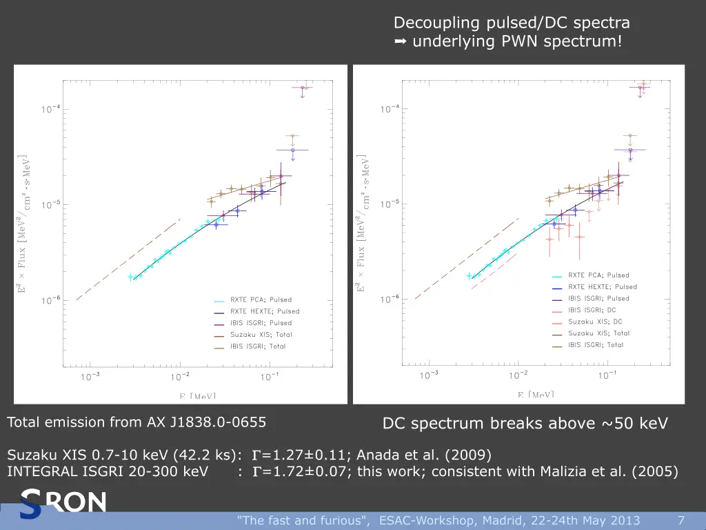 decoupling pulsed dc spectra underlying