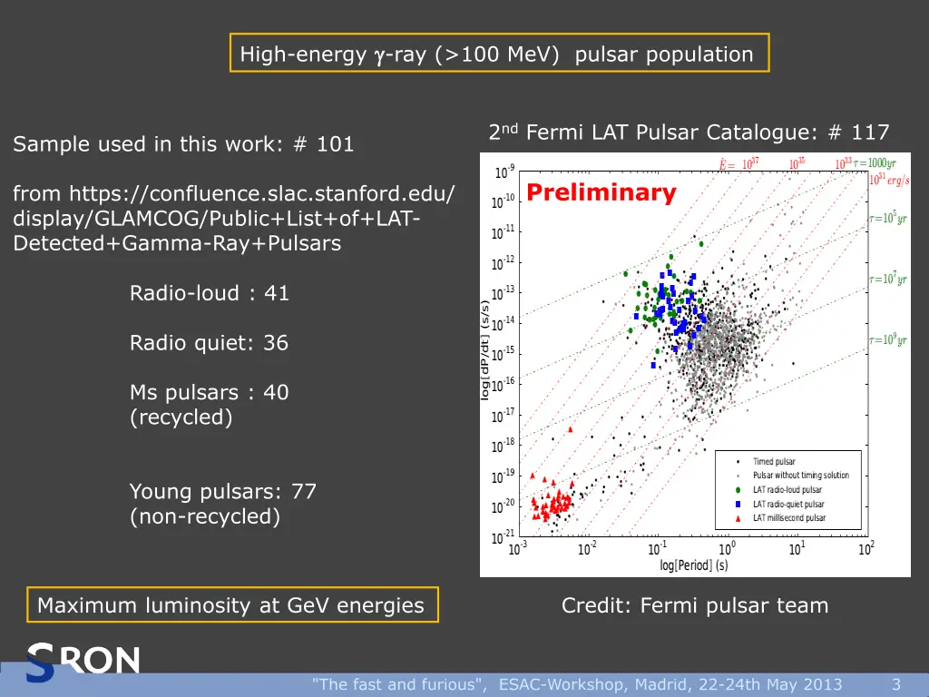 high energy ray 100 mev pulsar population