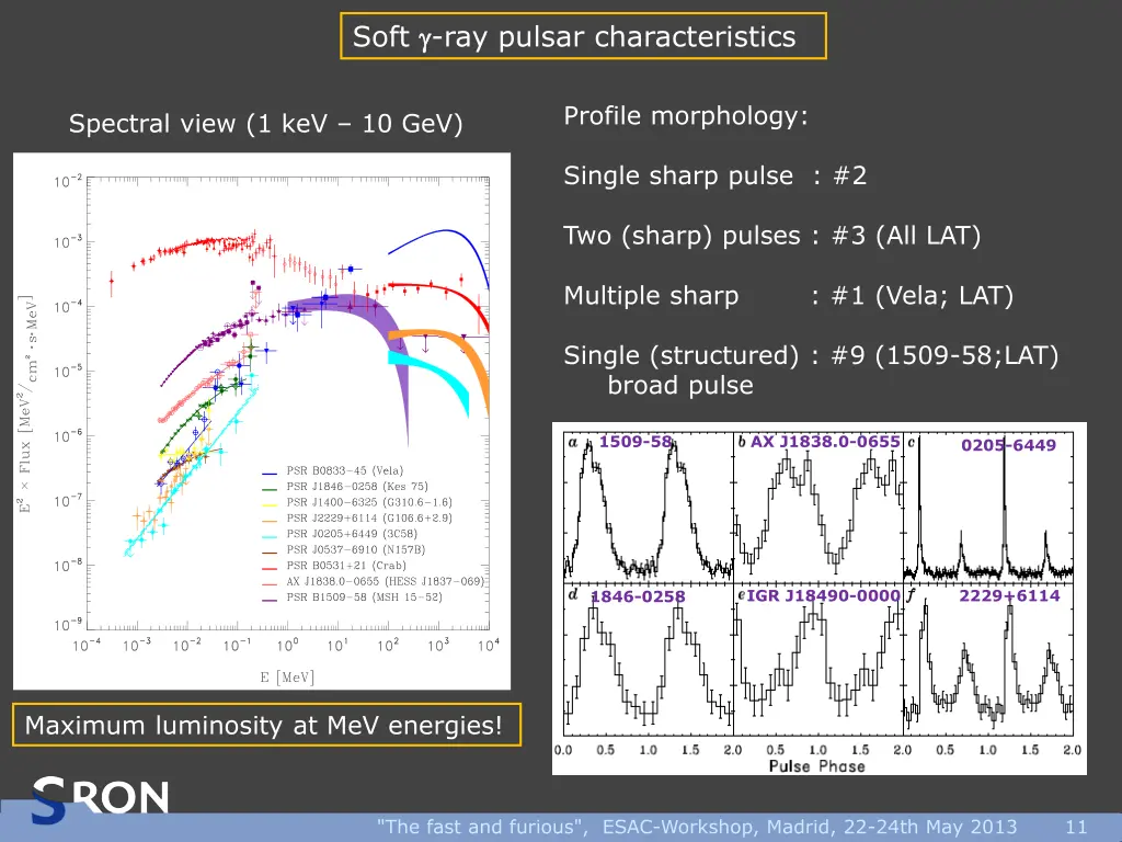 soft ray pulsar characteristics