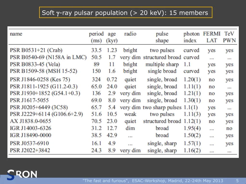 soft ray pulsar population 20 kev 15 members