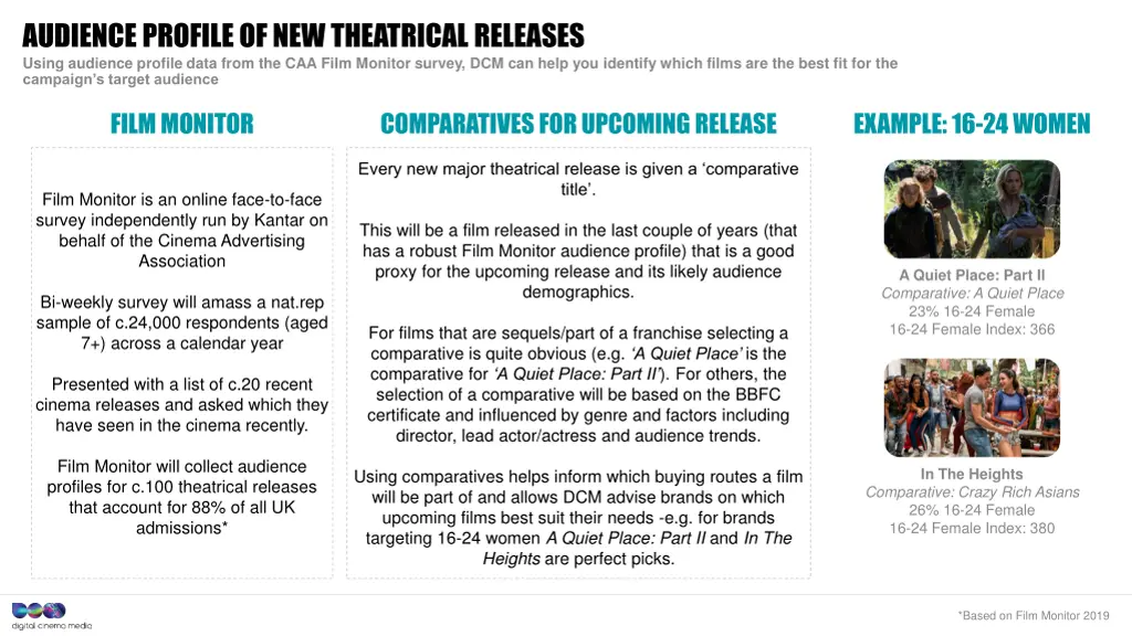 audience profile of new theatrical releases using