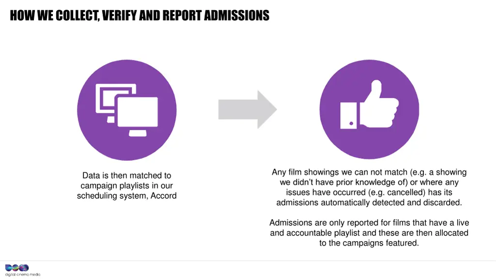 how we collect verify and report admissions 1