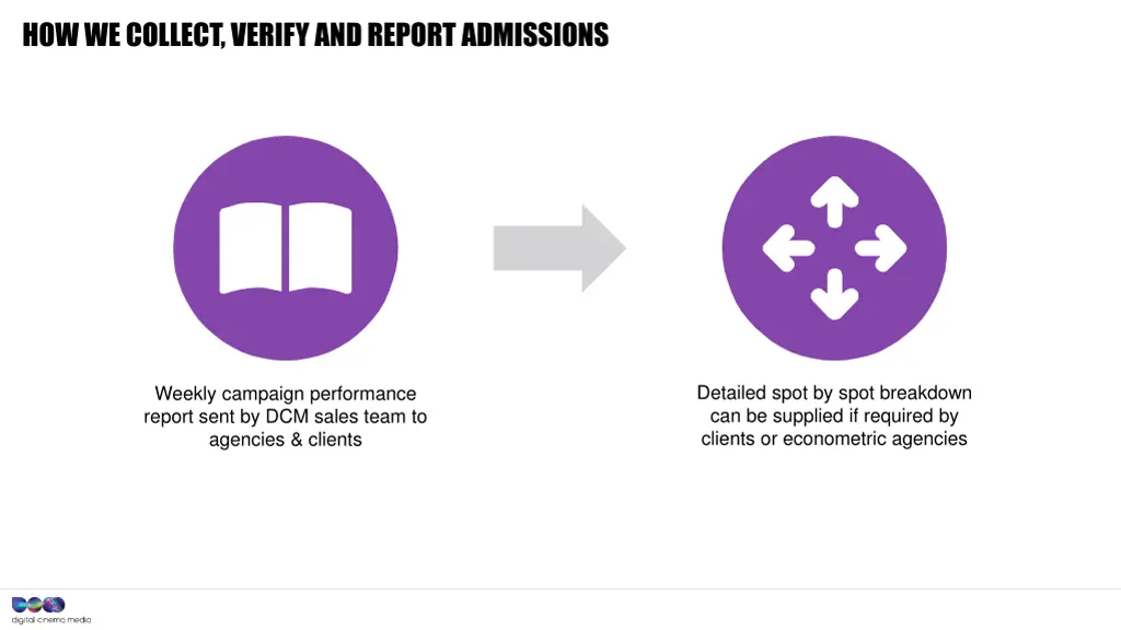 how we collect verify and report admissions 2