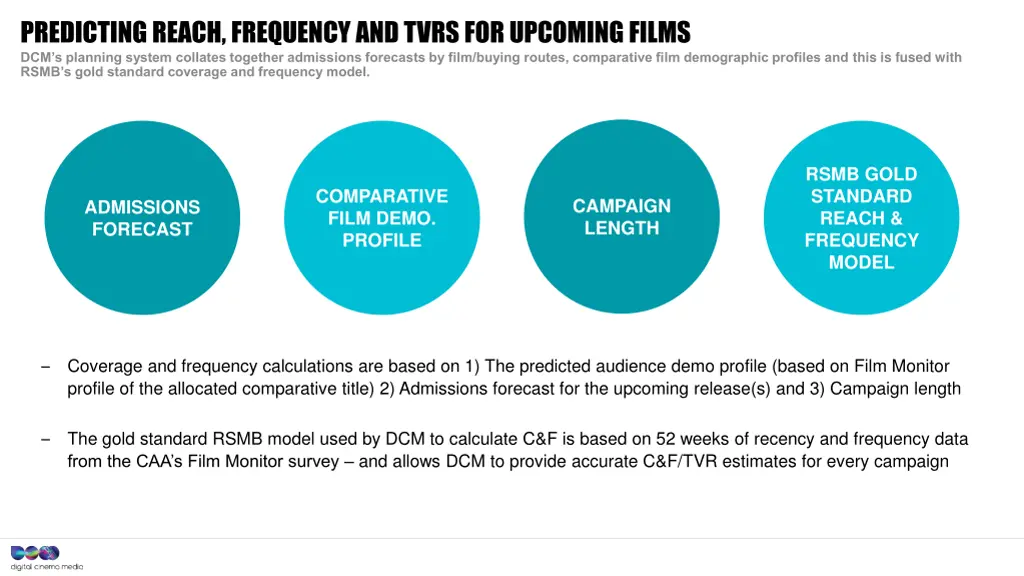 predicting reach frequency and tvrs for upcoming