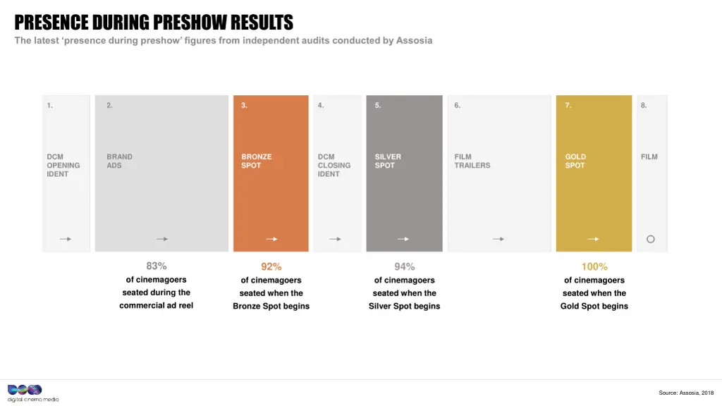 presence during preshow results the latest