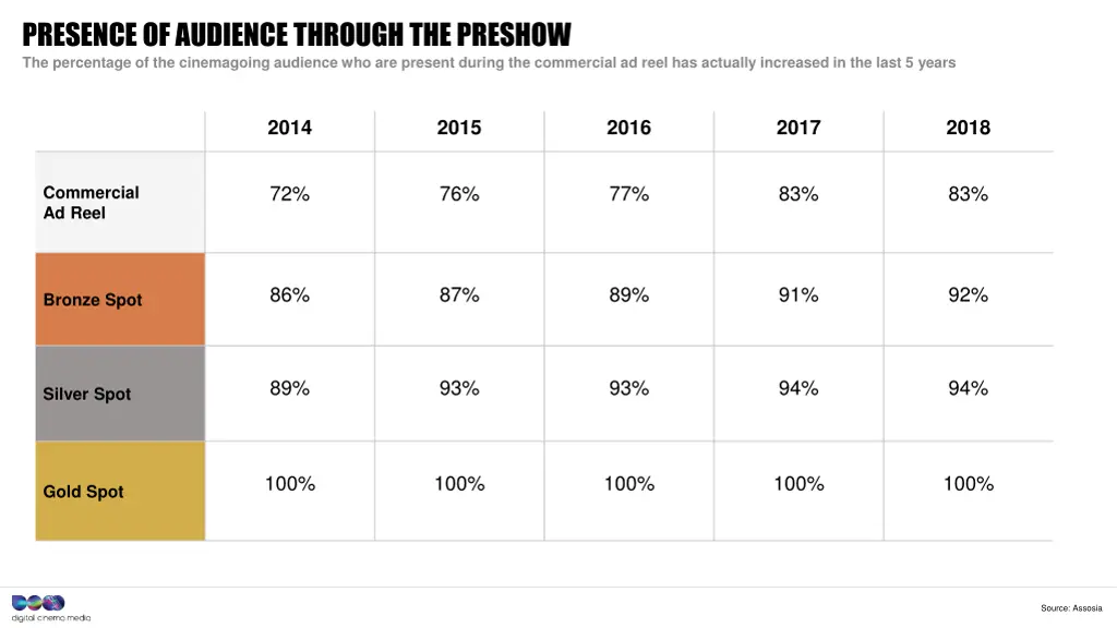 presence of audience through the preshow