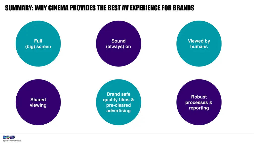 summary why cinema provides the best