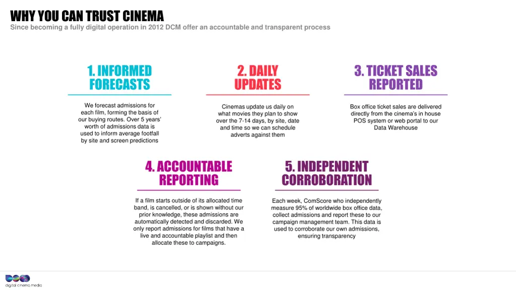 why you can trust cinema since becoming a fully