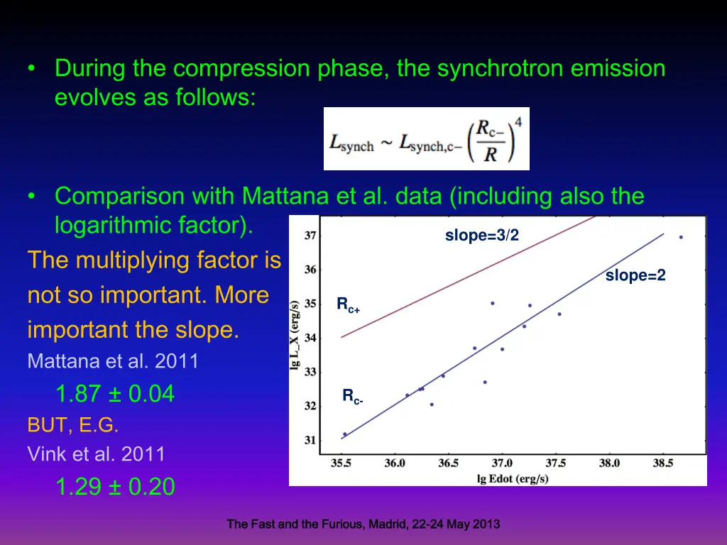 during the compression phase the synchrotron