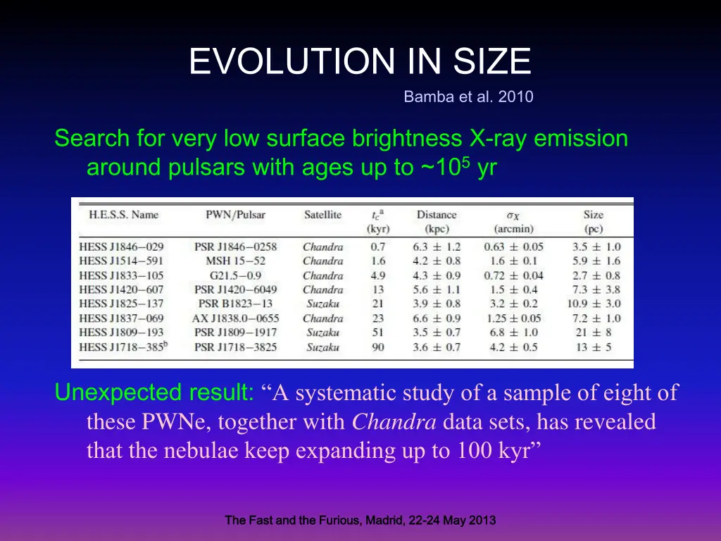 evolution in size