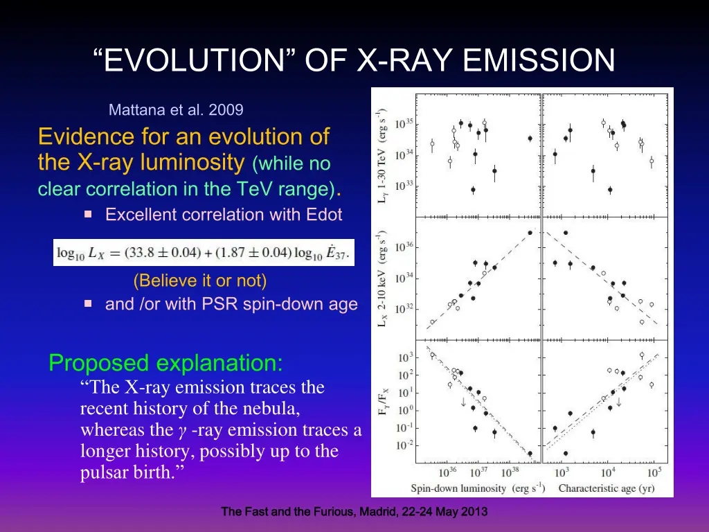 evolution of x ray emission