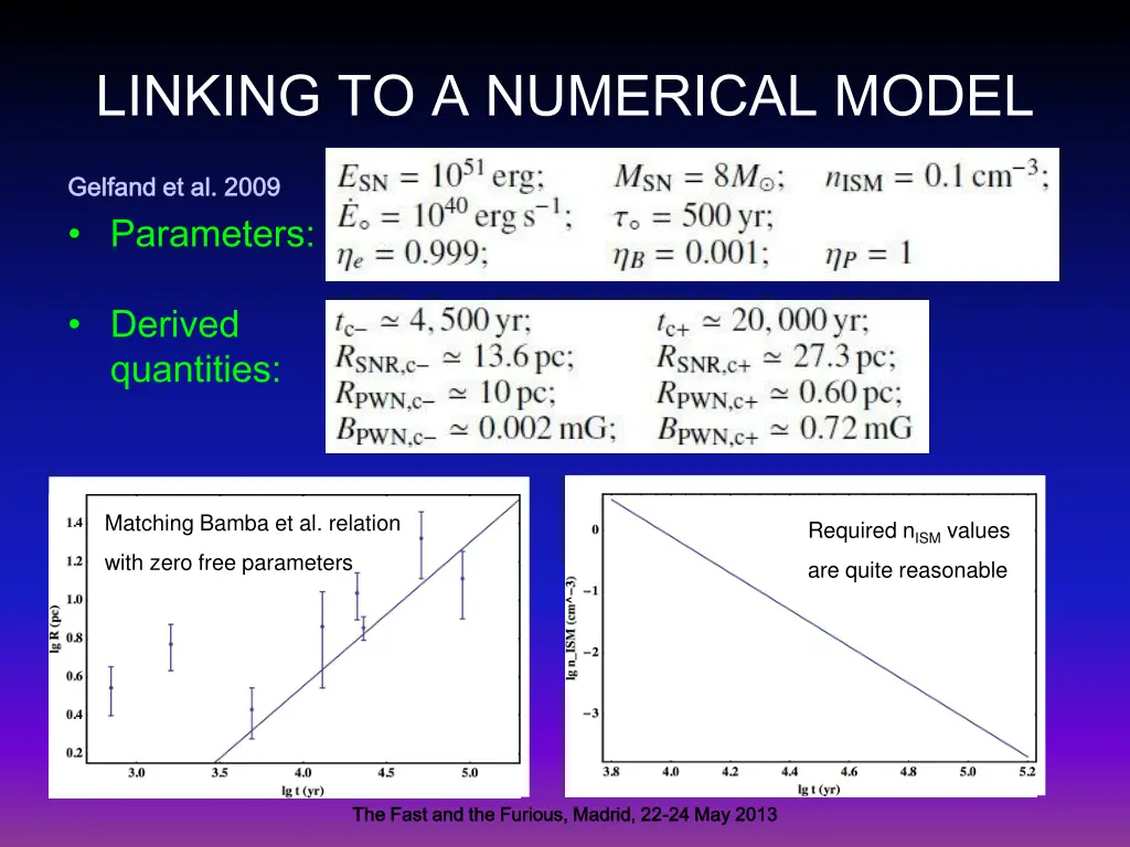 linking to a numerical model