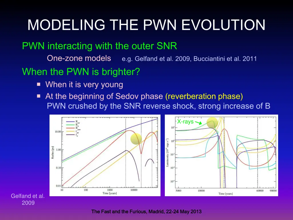 modeling the pwn evolution pwn interacting with