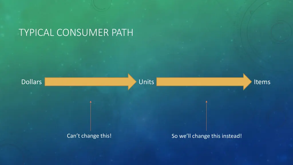 typical consumer path 1