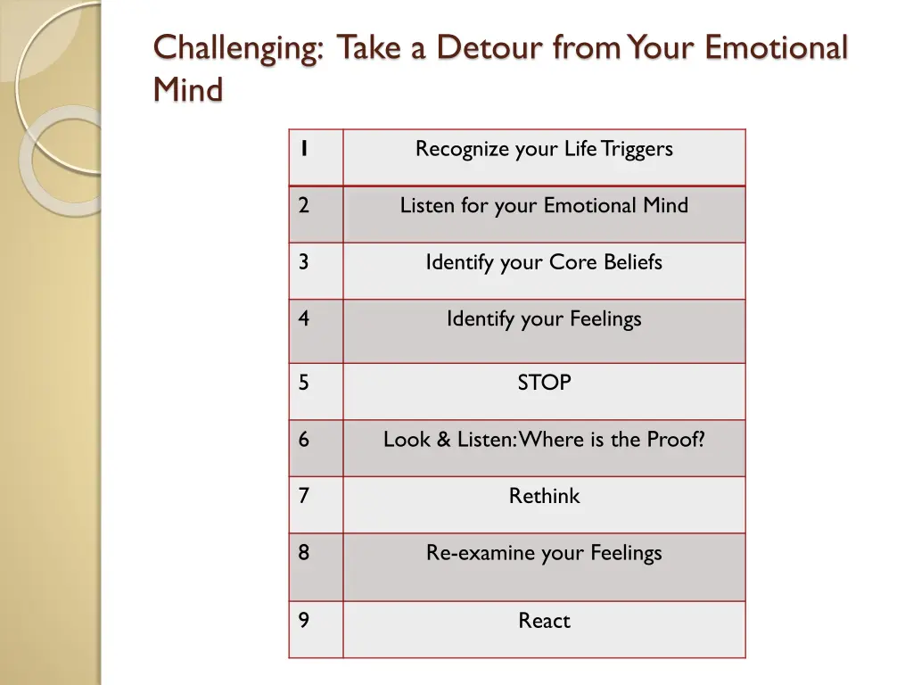 challenging take a detour from your emotional mind