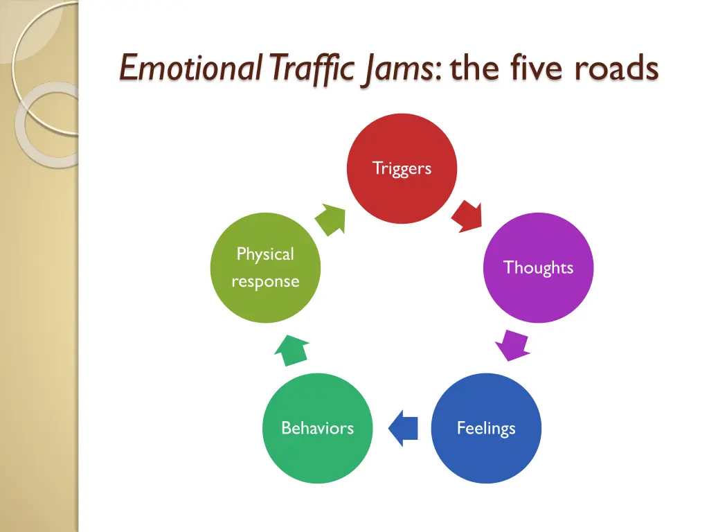 emotional traffic jams the five roads