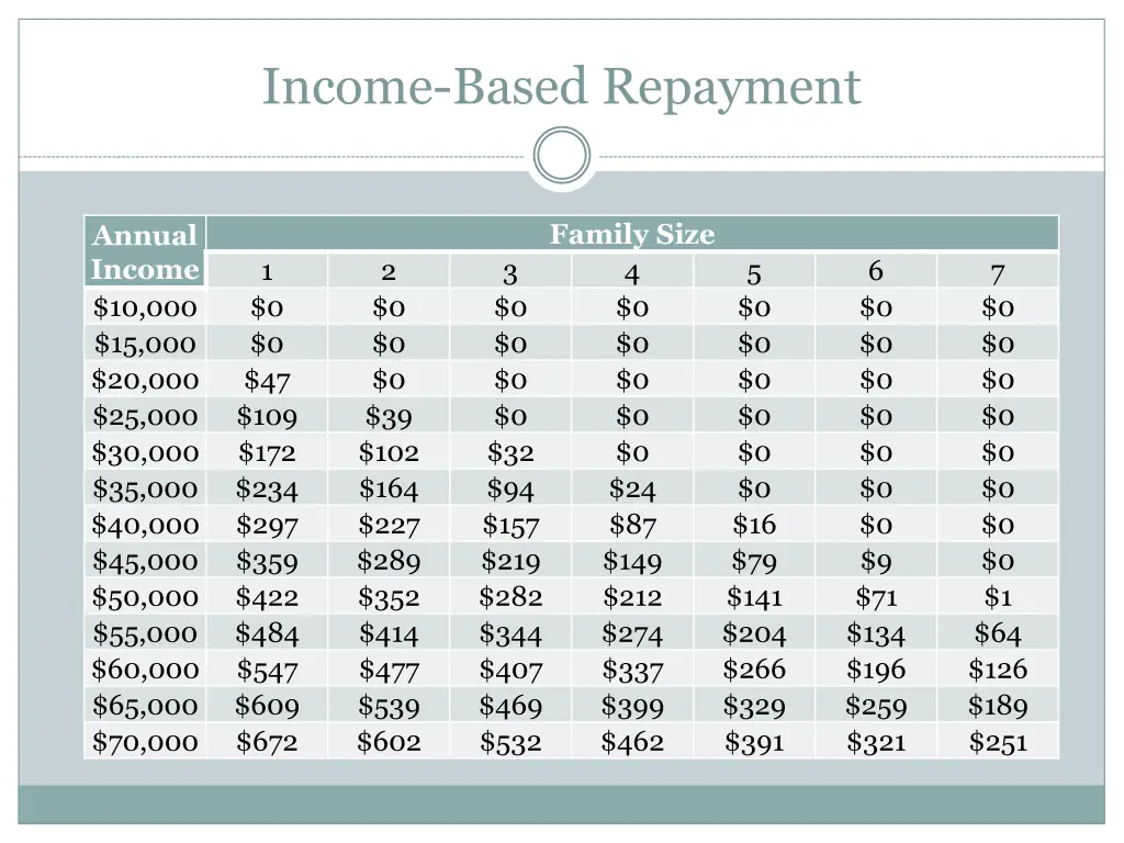 income based repayment 1