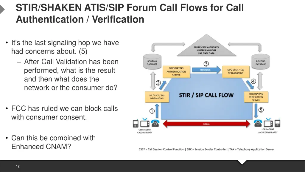 stir shaken atis sip forum call flows for call