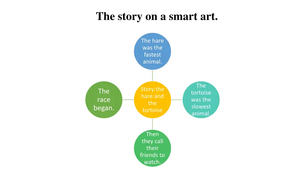 the story on a smart art