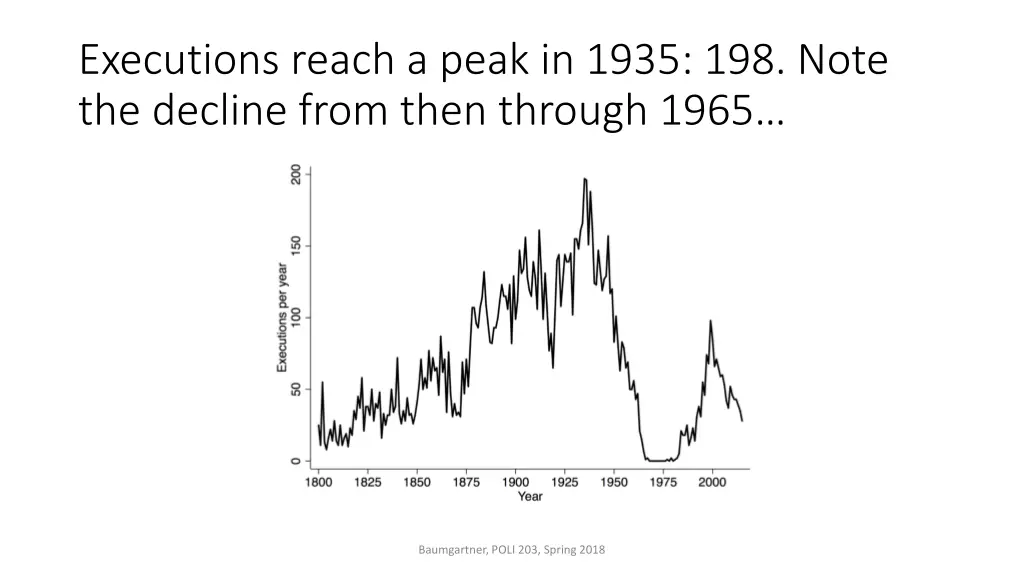 executions reach a peak in 1935 198 note