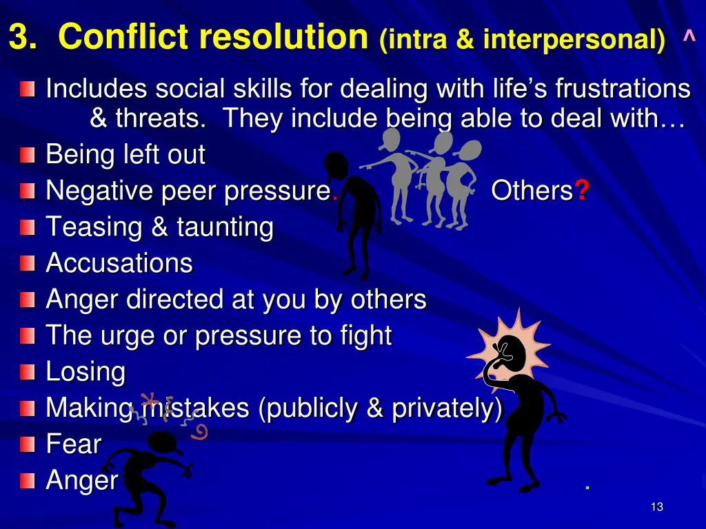 3 conflict resolution intra interpersonal