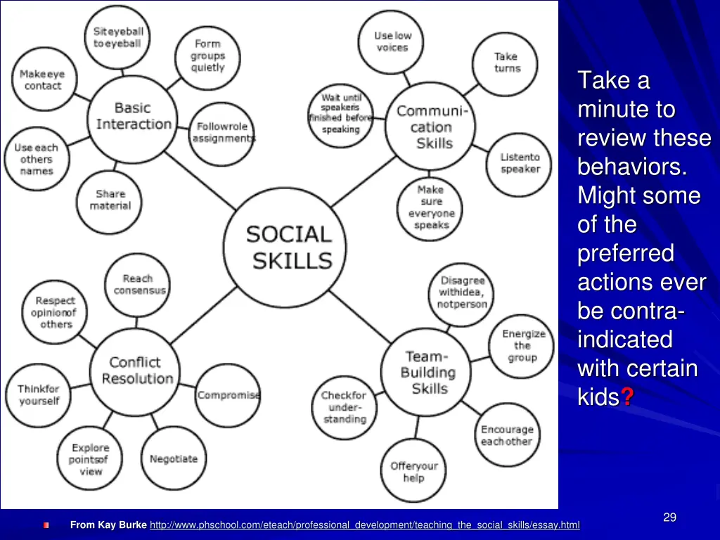 take a minute to review these behaviors might