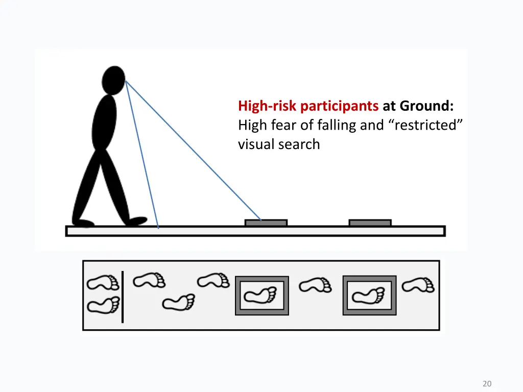 high risk participants at ground high fear