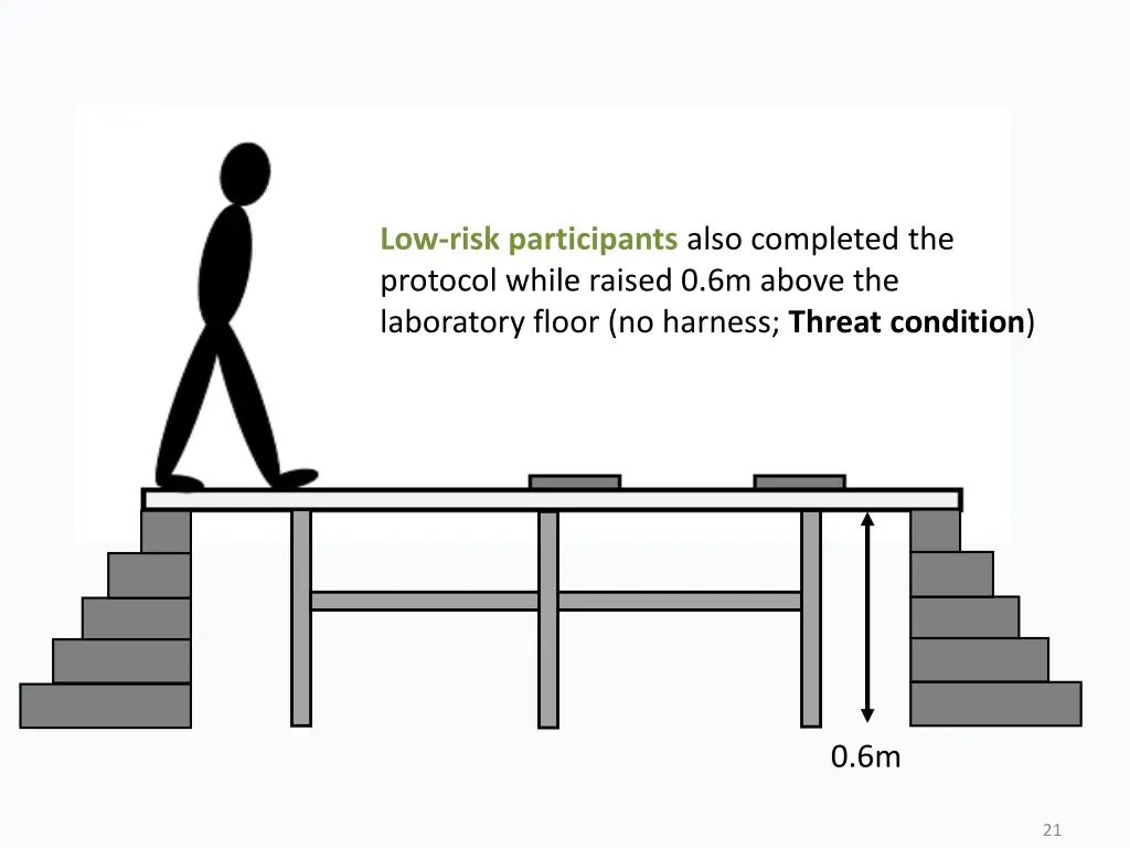 low risk participants also completed the protocol