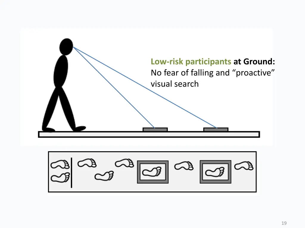 low risk participants at ground no fear