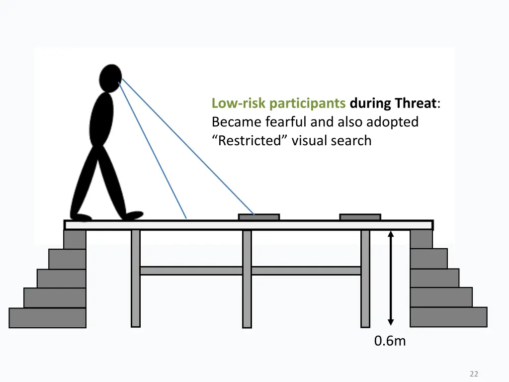 low risk participants during threat became