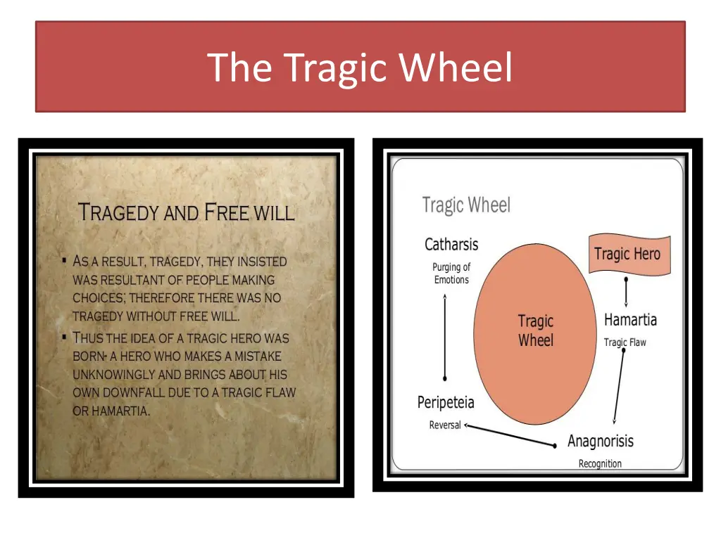 the tragic wheel