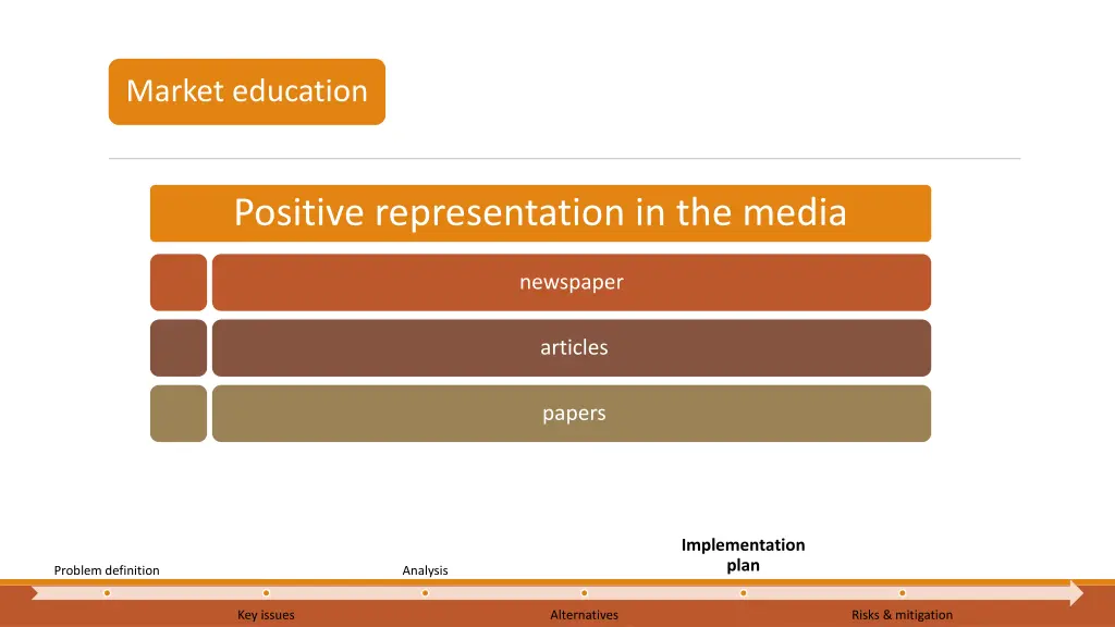 market education 1