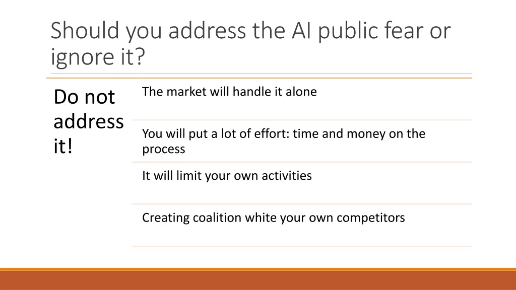 should you address the ai public fear or ignore it