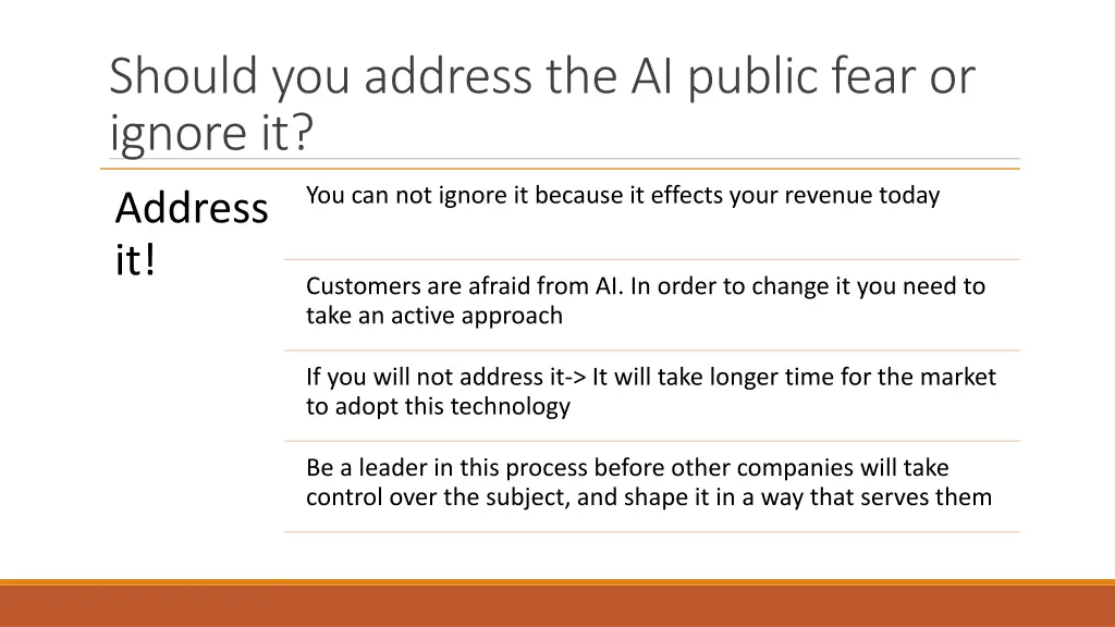 should you address the ai public fear or ignore