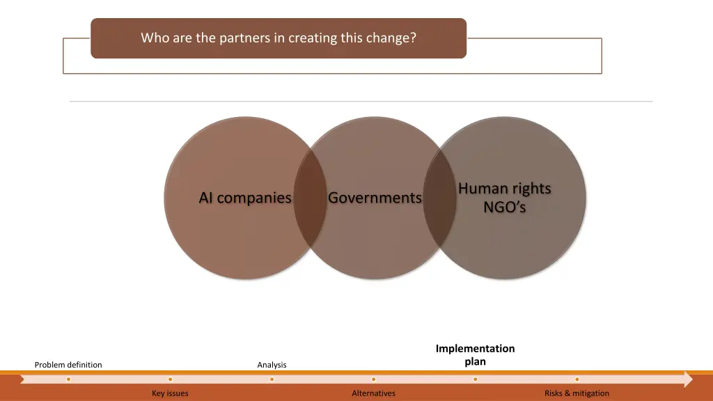 who are the partners in creating this change