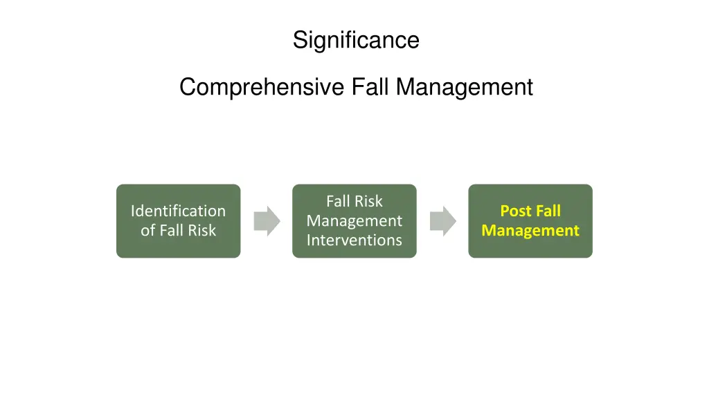 significance