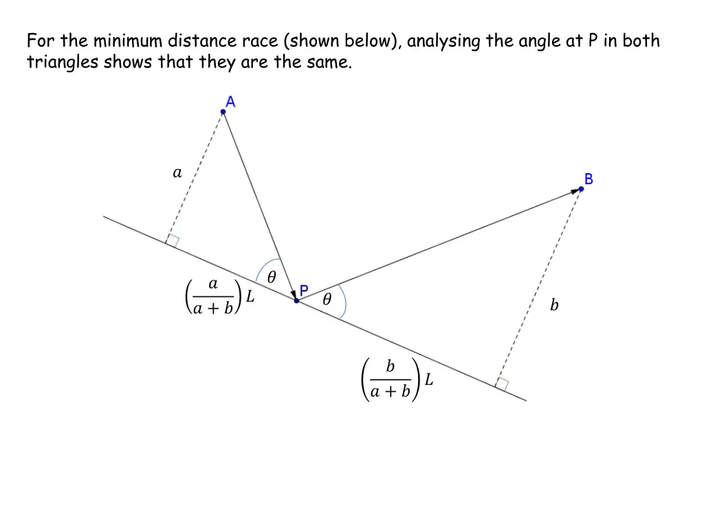 for the minimum distance race shown below