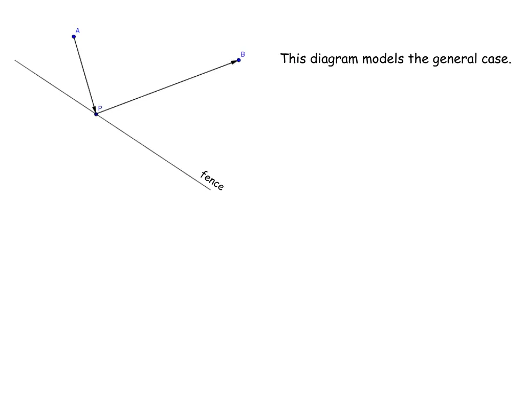 this diagram models the general case