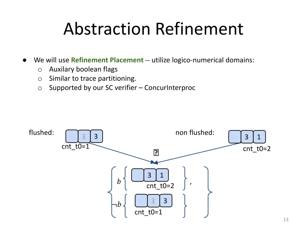 abstraction refinement