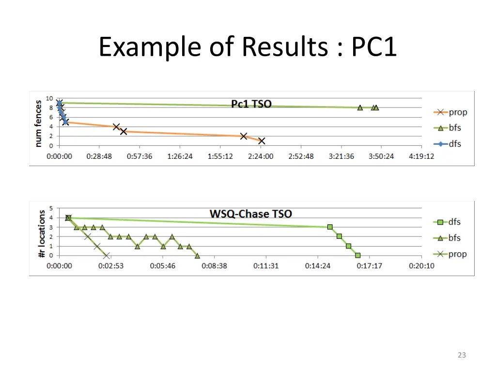 example of results pc1 1