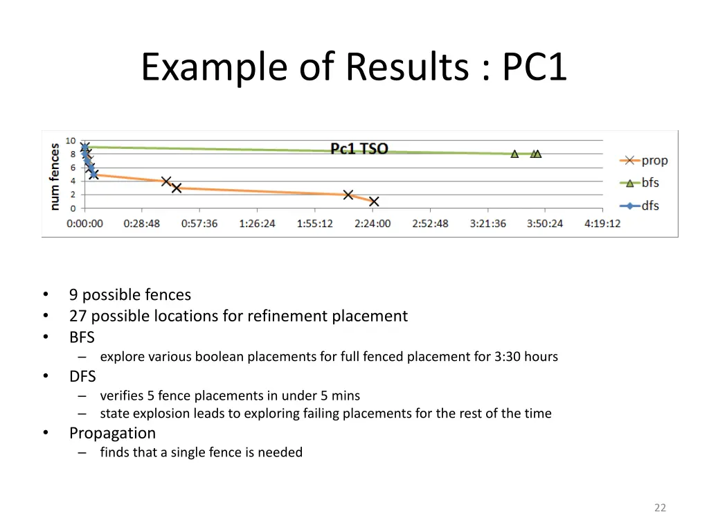 example of results pc1