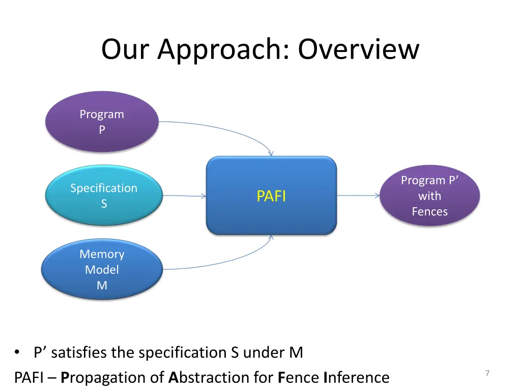 our approach overview