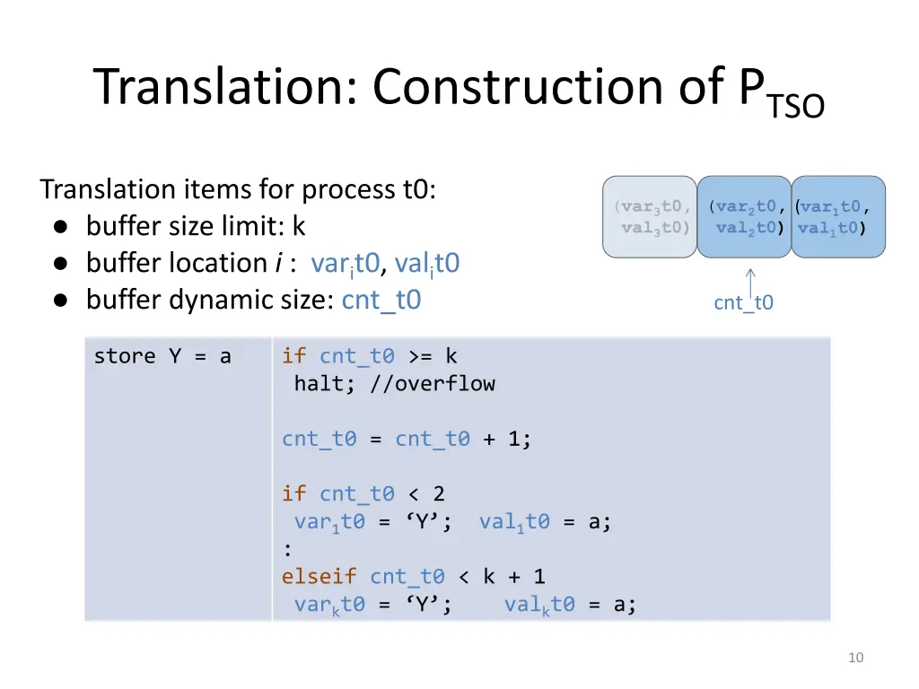 translation construction of p tso 1